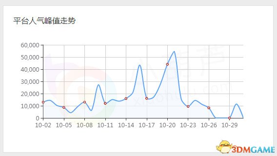 虎牙星秀第一女神莫妮卡 一人撐起星秀深夜檔半邊天