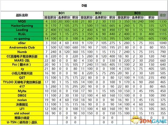 【AMD星空競斗場-PSL吃雞外卡賽】總決賽一觸即發(fā)