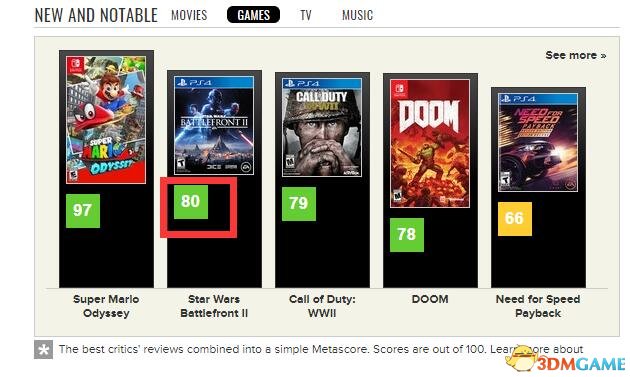 《星球大战：前线2》首批评分公布 IGN暂时7分