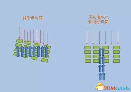 《铁甲雄兵》老玩家现身说法 那些皇爵都不知道的操作小技巧