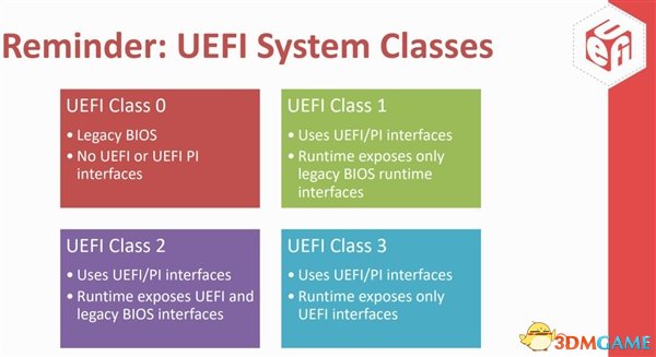 UEFI兼容模式或遭封禁：新设备将无缘Windows 7