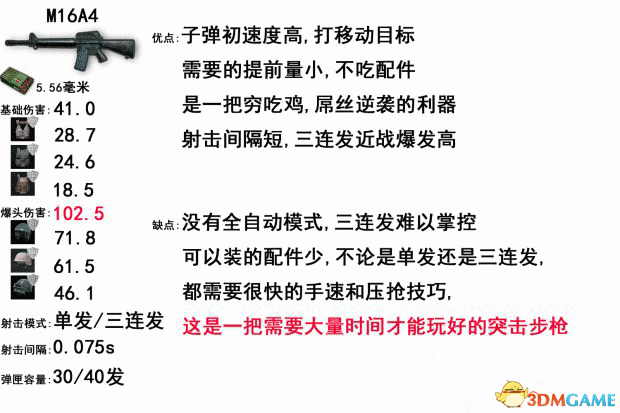 绝地求生大逃杀全武器数据及伤害分析