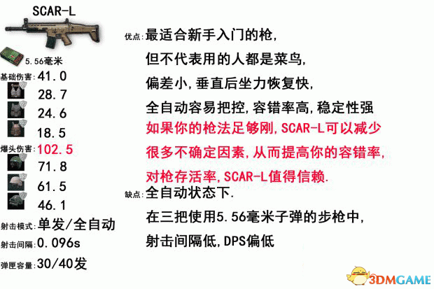 绝地求生大逃杀全武器数据及伤害分析