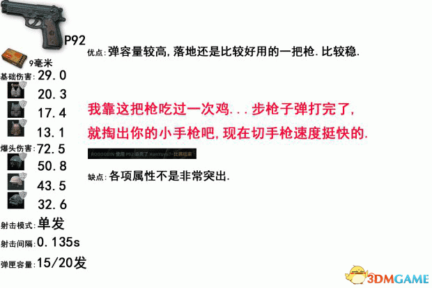 绝地求生大逃杀全武器数据及伤害分析