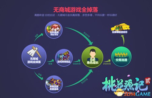 金秋狂欢送福利 《桃花源记2》新服即将开启