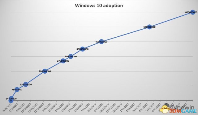 ΢Win10»豸ﵽ6 10