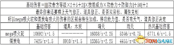 精靈寶可夢(mèng)煤炭龜和mega噴火駝戰(zhàn)力分析比較