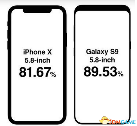 三星S9曝光 屏占比高达89.53% 视觉冲击非常震撼