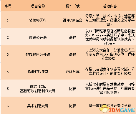 想入行游戏行业?或许腾讯游戏学院能让你告别野蛮生长