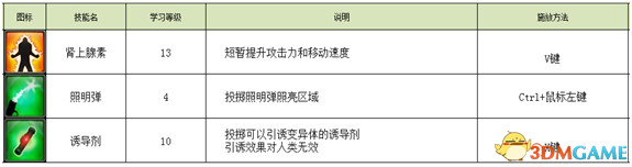 不朽之城新增了哪些内容 不朽之城新增武器技能一览