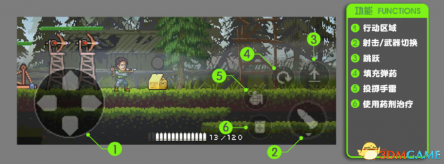绝境幸存者游戏系统详解 人物设定与按键操作一览