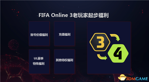EASPORTS? FIFA Online 3年度盛典闪耀平安夜