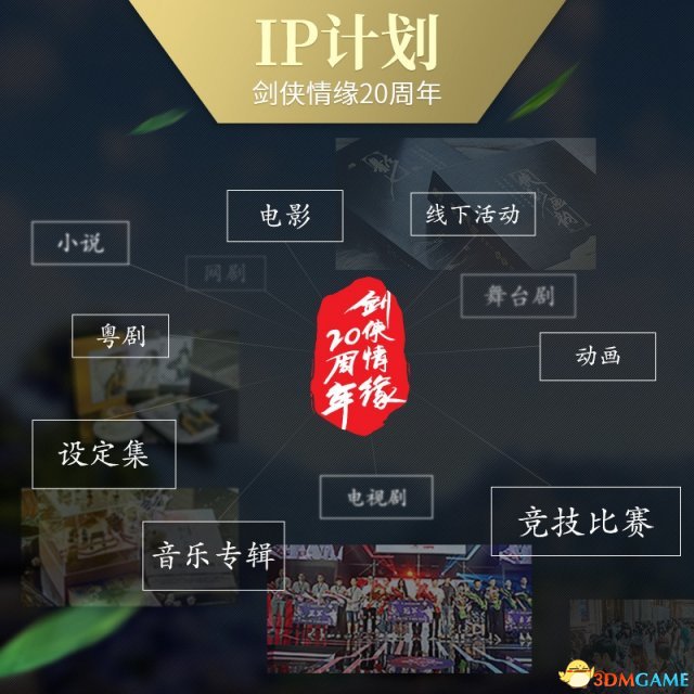 剑侠情缘20周年庆典开启 14家直播平台全力护航