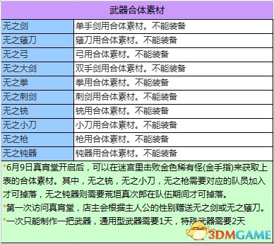 女神异闻录3携带版全资料汇总 P3主线任务道具属性