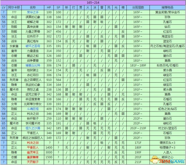 女神异闻录3携带版全资料汇总 P3主线任务道具属性