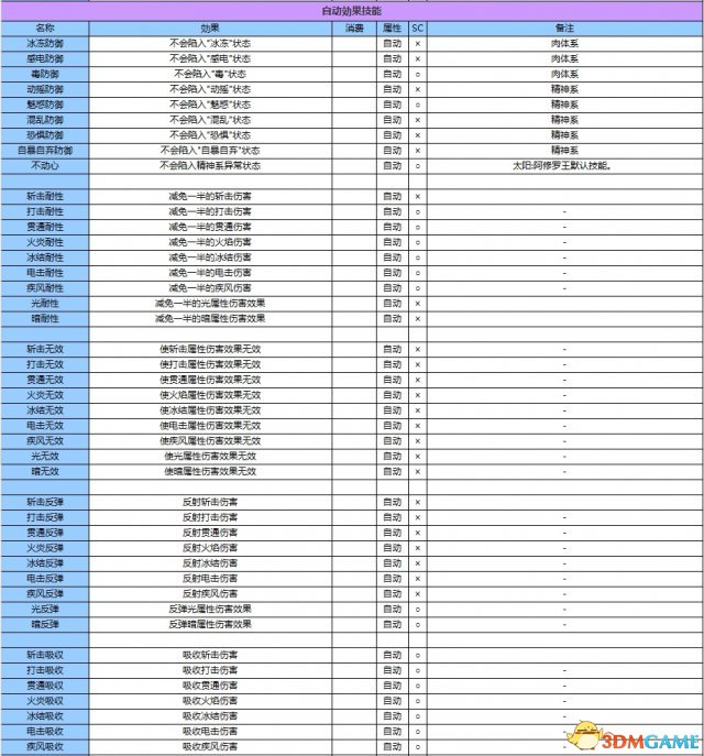 女神异闻录3携带版全资料汇总 P3主线任务道具属性