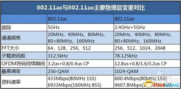 4.8GbpsWi-Fi 802.11axٶ4