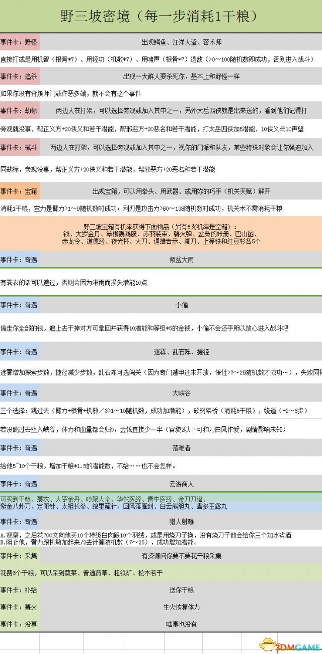 金庸群侠传5全主支线任务攻略 全门派角色能力介绍