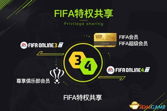 FIFA Online 4 起步福利公告
