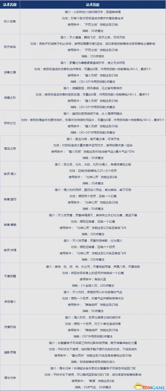 赤水传说 梦幻西游电脑版2018全新资料片今日开测