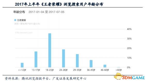 兒童沉迷手游事件再現(xiàn) 《王者榮耀》真變“農(nóng)藥”了?