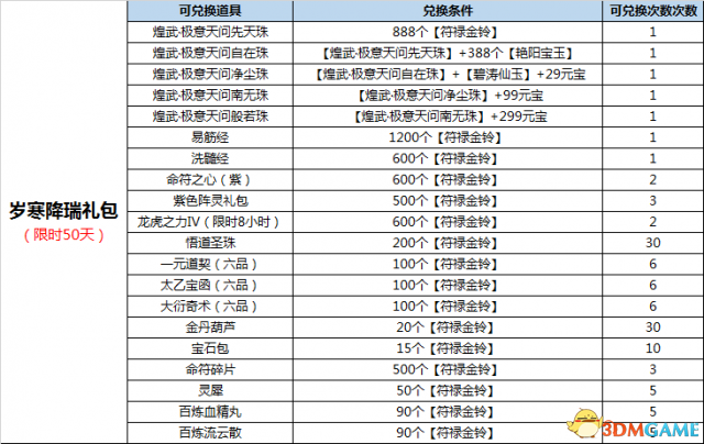 旺旺大礼包!《诛仙3》仙犬降瑞来贺岁!