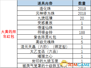 神犬献瑞!《诛仙3》野狗道人狂散红包