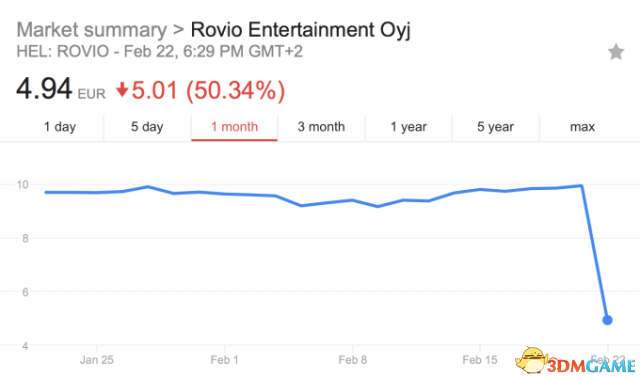 《愤喜的愤喜幅下小鸟》开支公司Ravio股价现大年夜幅下跌