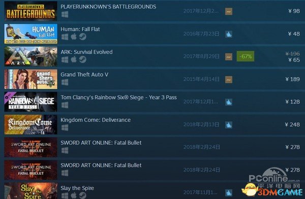 Steam游戏畅销榜