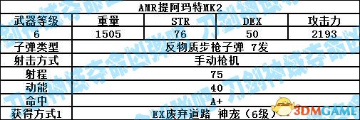 刀剑神域夺命凶弹武器属性一览 夺命凶弹武器出处