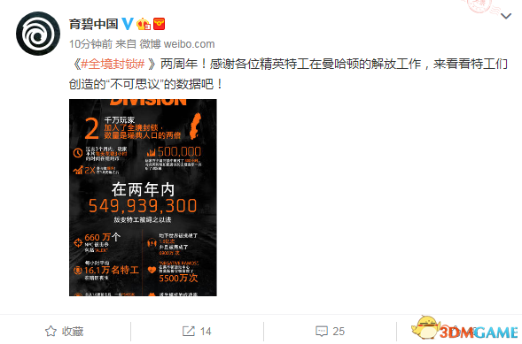育碧中国分享《全境封锁》两周年玩家数据中文海报