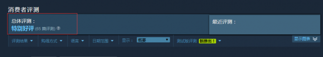 《猎人的下兴》Steam正式支卖 出格好评的戚忙游戏