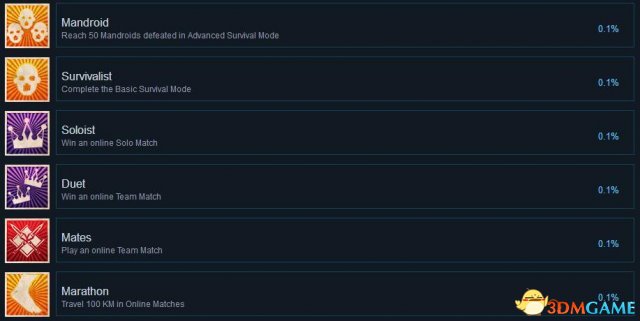淘汰Steam全成就列表一览