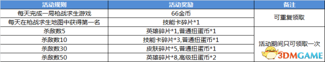 闭注平易近圆微疑发2333金币!梦念齐明星笨人节举动上线