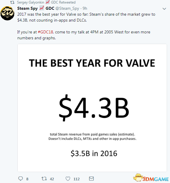 Steam 2017年支进43亿好元 《绝天供死》坐下大年夜功