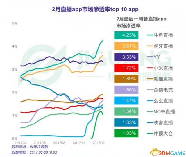 斗鱼超级联赛建立行业新标杆，自制赛成主播养成沃土