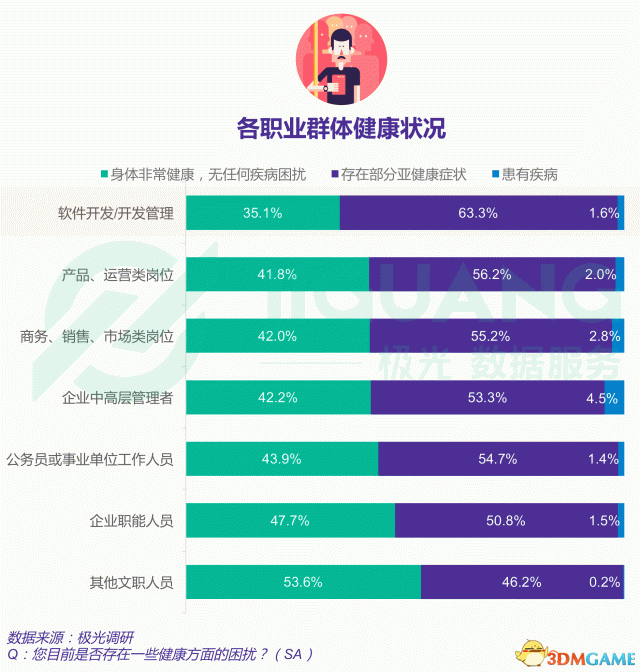 中国步伐员唯一20%购房 每周工做到达50个小时