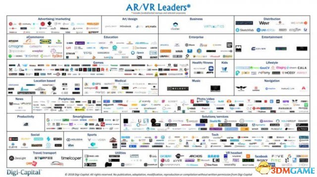 业界意背 2017年世界AR/VR业总投资额超220亿元