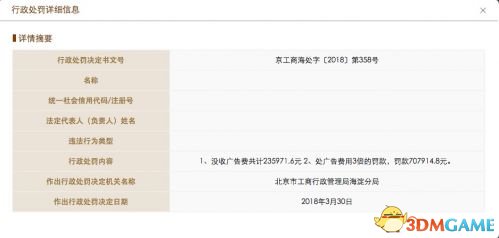 北京市工商局对古日头条止政处分 奖款总计94万元