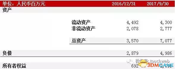 京东物流中心数据暴光：去年前3季净盈4.39亿