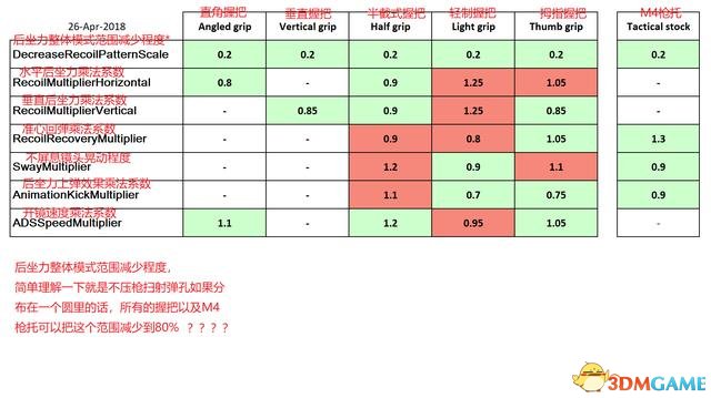 绝地求生五种枪械无吧优缺点分析