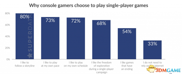 主机玩家实际皆正在玩什么典范游戏？您们认同吗？