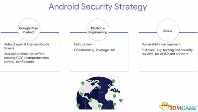 谷歌支飙：将强制足机厂商推收Android安齐更新