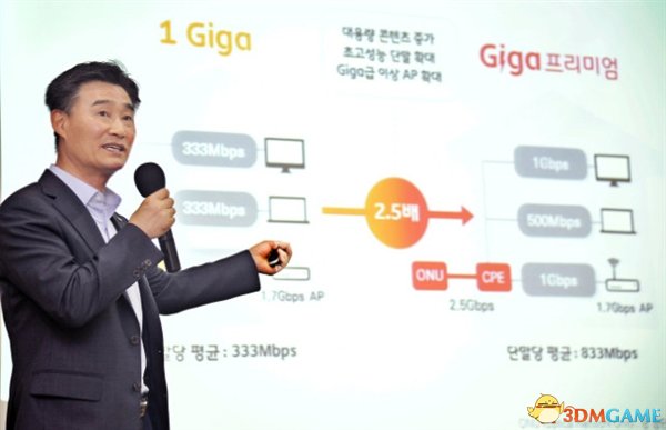 韩国下半年将推10Gbps宽带 并提下2.5Gbps带宽