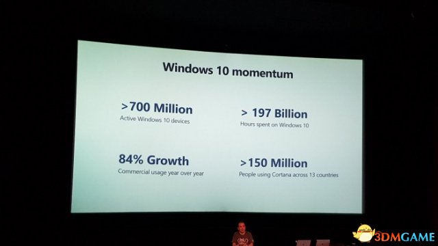 齐球运止Windows 10的装备正式冲破7亿台大年夜闭