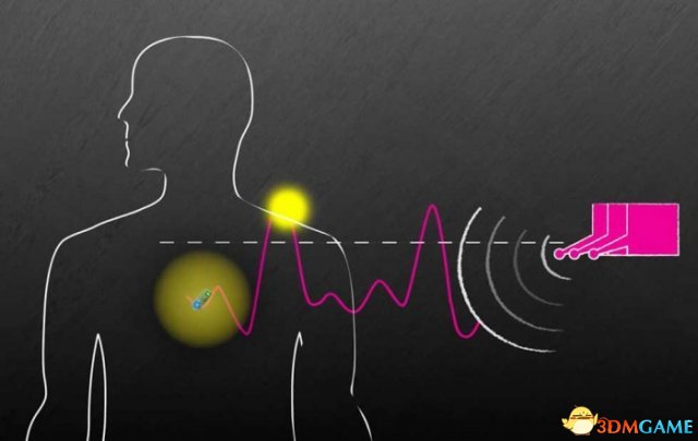 MIT研究人员为人体植进医疗装备创建无线电力传输