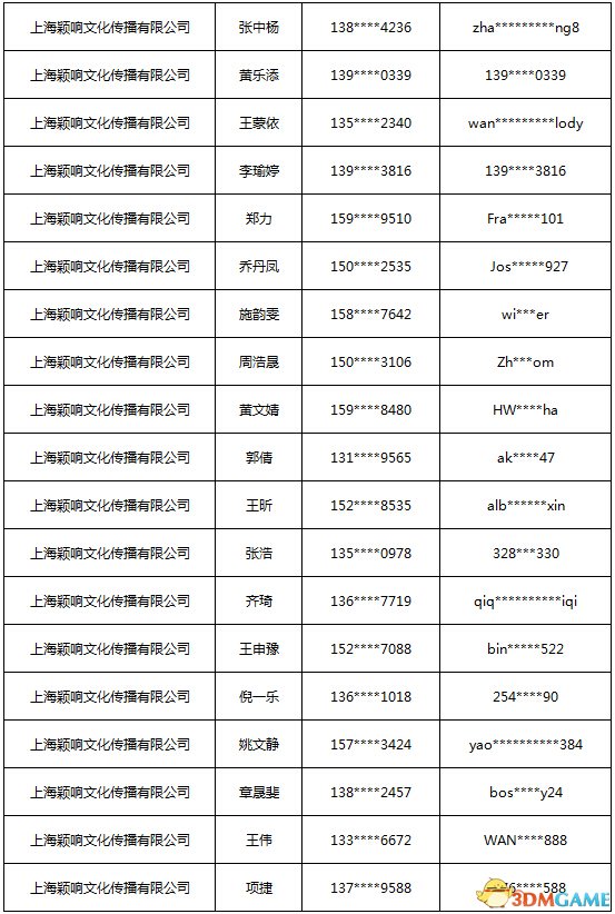 2018ChinaJoy指定掮客公司—掮客人名单支布