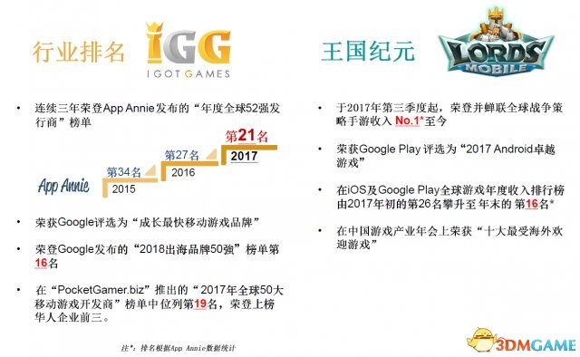 与时俱进，不忘初心，IGG确认参展2018ChinaJoy BTOB!