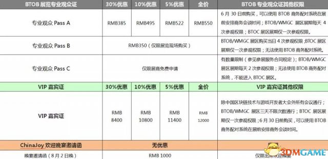 2018ChinaJoyBTOB及同期会议证件购买优惠期即将截止