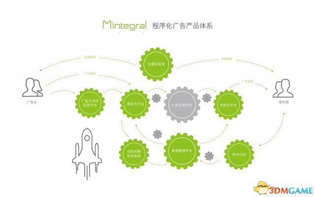 移动广告平台Mintegral确认参展2018ChinaJoy BTOB